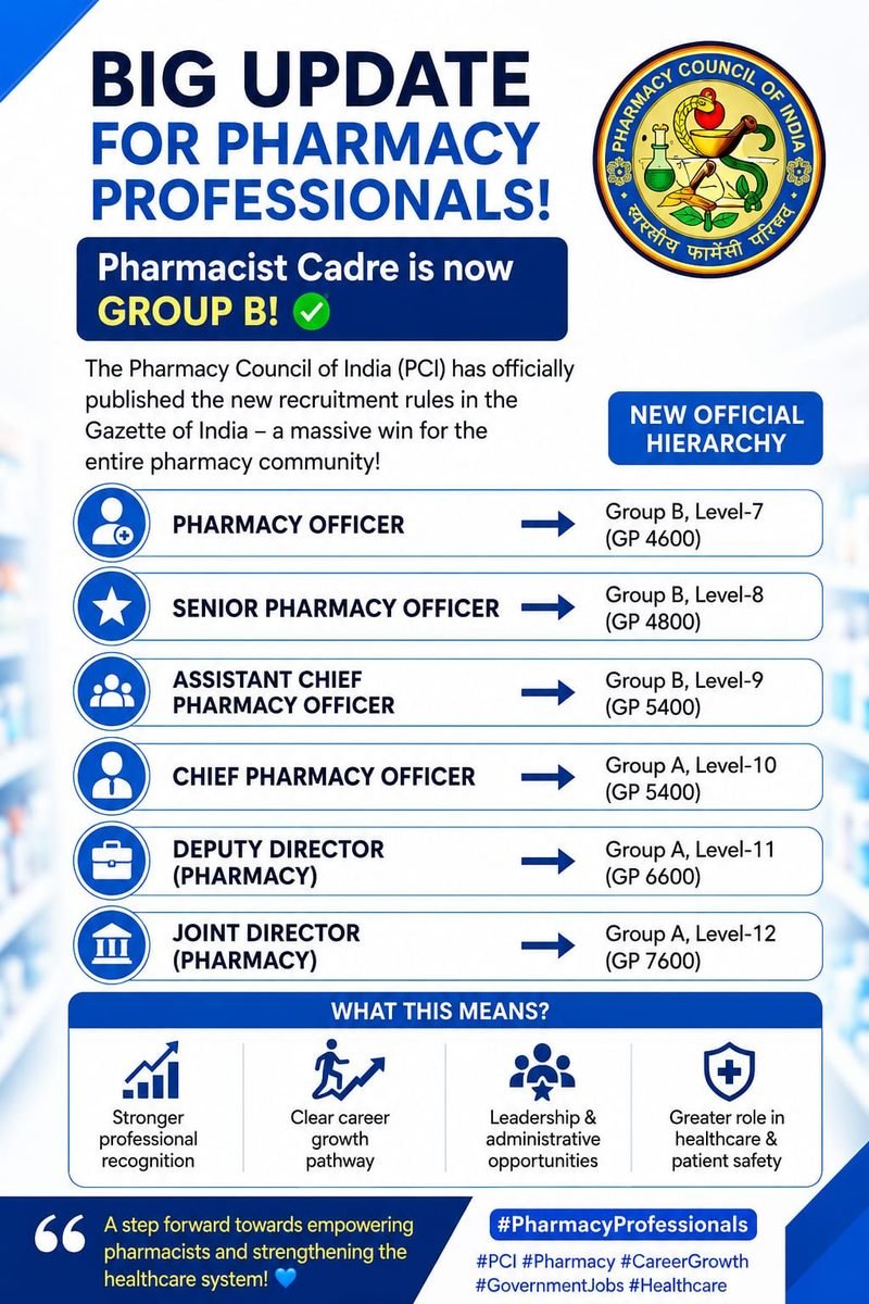 RMES's Rajiv Gandhi College of Pharmacy